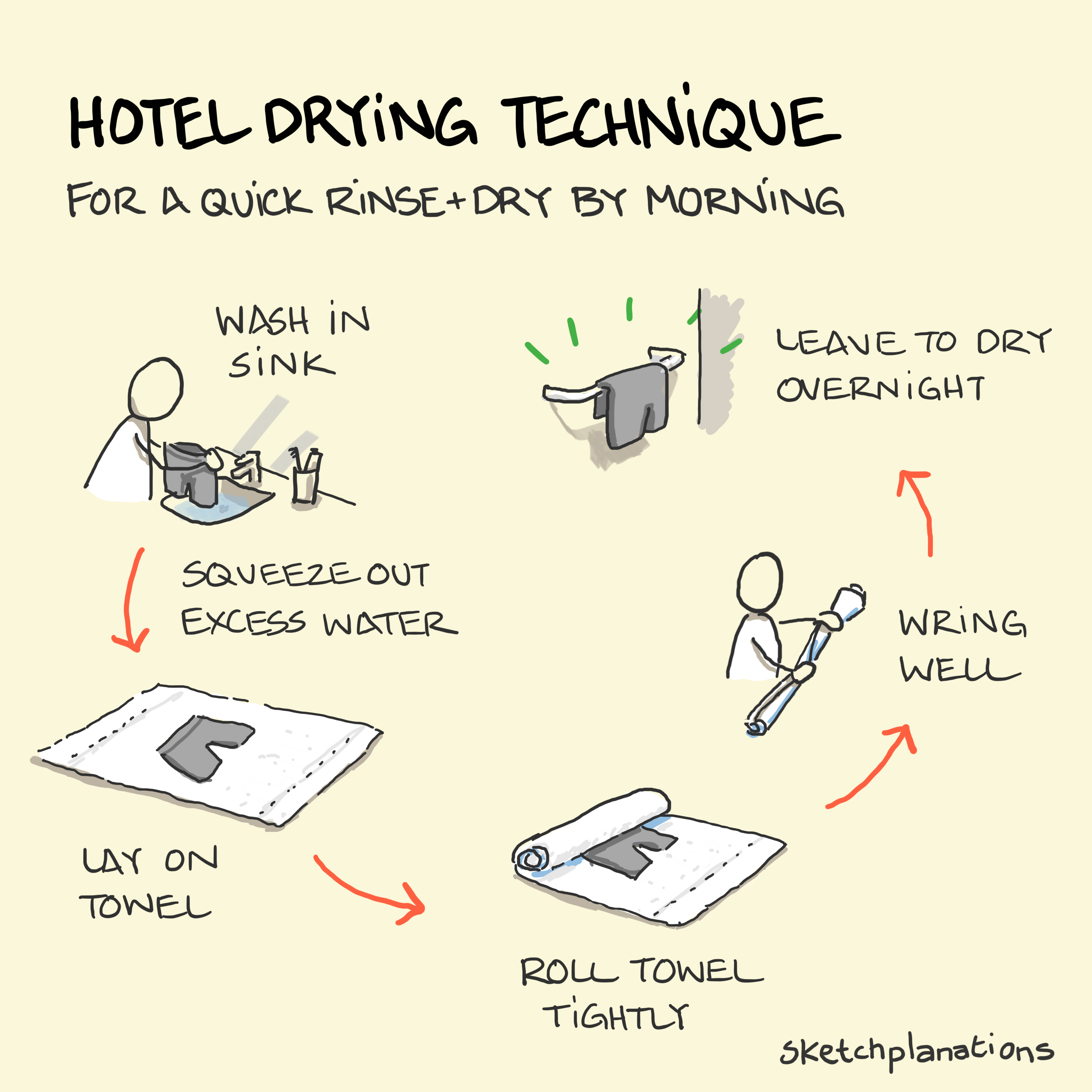 sketchplanations-hotel-drying-technique.png