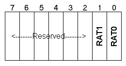 image of Control Configuration Register (AT and PS/2)